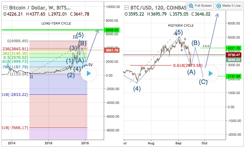 bitcoin 2021 naujienos)